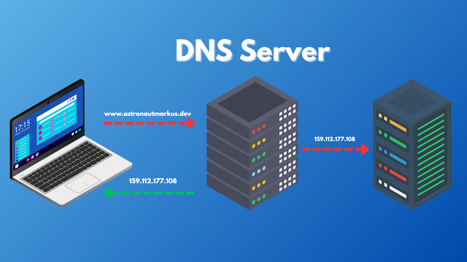 DNS server setup illustration